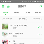 [러블리즈] 와 멜롱 순위 미친거아냐??