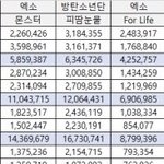 [EXO] 팩추부탁))) 남돌 음원 비교...<b>jpg</b>