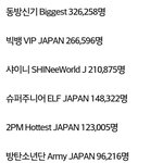 [EXO] 2017년 K-<b>POP</b>가수 일본내 유료팬클럽 현황.JPG
