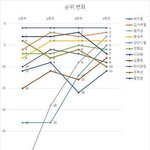 [프듀2] 와 너네 이거 봤어??