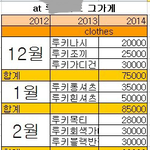 이 옷가격 어떻게 생각해???