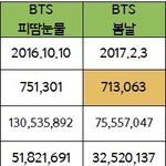 [방탄소년단] 이렇게 보니 더 <b>대단</b>함 남돌이 ㄷㄷ