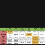 [모두드루와] 엑소,방탄,트와이스 최근<b>곡성</b>적..jpg