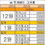 옷가격 좀 바줘