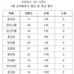 [프로듀스] 순<b>발식</b> 원샷 횟수