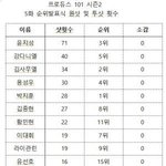 [프듀2] 이거 <b>원샷</b> 투샷 횟수래ㅋㅋㅋㅋㅋㅋ