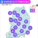 [EXO] <b>지역</b>별 투표율