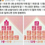 [프로듀스] 애들아 정신차리자