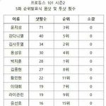 [프로듀스] <b>이사진</b> 보니까 ㅋㅋㅋㅋ