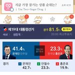 [댓글부탁해] <b>홍준표</b> ㅅㅂ모냐
