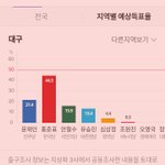 [개깊은빡침] 대구 사는거 진짜 쪽팔린다