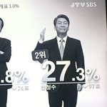 <b>안철수</b> 후보 ㅋㅋㅋㅋㅋㅋㅋㅋㅋㅋㅋㅋㅋㅋ