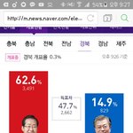 [EXO] 정치얘기ㅈㅅ한데 이렇게 <b>지지율</b> 높을줄은 몰랐음;;