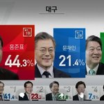 [EXO] 대구 경북은 한국싸<b>람들</b>이 아님