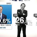 <b>대선투표</b> 볼때 재밌는거