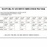 청소년이 뽑은 <b>대선</b> 봤어??
