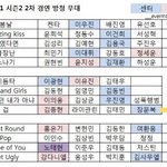 [프듀2] 2차경연 포지션표래!!스포주의)))