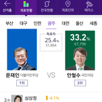 [드루와] 와 <b>광주</b> 개지린다 멋있음 ㅋㅋㅋㅋㅋ