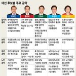 10대 <b>선거</b>권