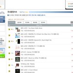 [방탄소년단] 오늘 한터...<b>jpg</b>