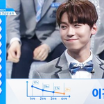 [프로듀스] 영업) 알고보면 반전매력 넘치는 연습생.101