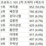 [프듀2] 너네 트위터 1픽<b>조사</b> 봄?