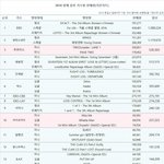 [EXO] 멜<b>렁</b>앨범상 조작 인정?
