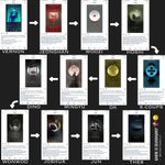 [세븐틴] 티저 순서 궁예