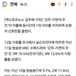 [인피니트] <b>시청</b>률 또 올랐당