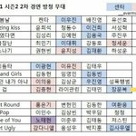 [프듀2] 제일 <b>기대</b>되는 무대!!