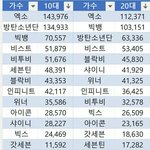 아닠ㅋㅋㅋㅋ방탄팬들ㅋㅋㅋㅋㅋ