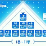 [프로듀스] 방금<b>순위</b>임
