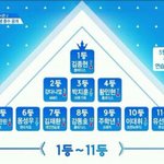 [프듀2] 하 순위 개<b>죠타</b>