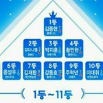 [프듀2] 이젠 프듀 <b>편집</b> 이상하게 된거 보면