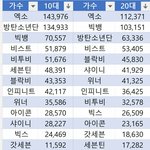 [EXO] 이거 멜<b>렁</b>팬순위냐?