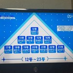 [프로듀스] <b>순위</b> 조카이상해진심