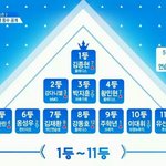 [프듀2] 프로듀스순위실화야???