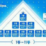 [프듀2] 유선호 들어온건 좋은데 <b>안형</b>섭 배진영