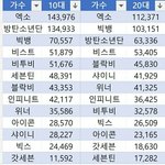 [EXO] 이거내가젤처음들고온거가튼데 블베에서봄