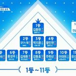 [프듀2] 프로듀스 '겁' 나만 짠했냐