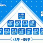 [프로듀스] 오늘 프듀 순위다 개씨앙 ~