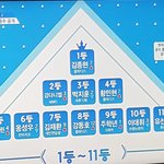 [프듀2] 6화 순위 실화냐