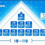 [프듀2] 지금 순위 상황 멘붕오는점