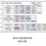 [프로듀스] 야 이거 누가 만들었냐