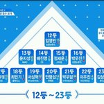 프듀 무려 20위나 오른 연습생