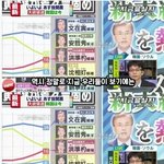 [콜로라도] 열도방송의 한국<b>대선</b> 전격분석.jpg