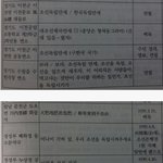 [콜로라도] 일제시대 총독부에서 파악한 불령선인 <b>문서</b>.jpg