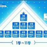 [<b>프듀</b>2] 솔직히 <b>프듀순위</b>
