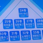 [프듀2] 알아서 4위 오른 내가 미는 고정픽 ㅋㅋㅋ