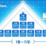 [프로듀스] 조작으로라도 이렇게 해줘 준<b>영아</b>..